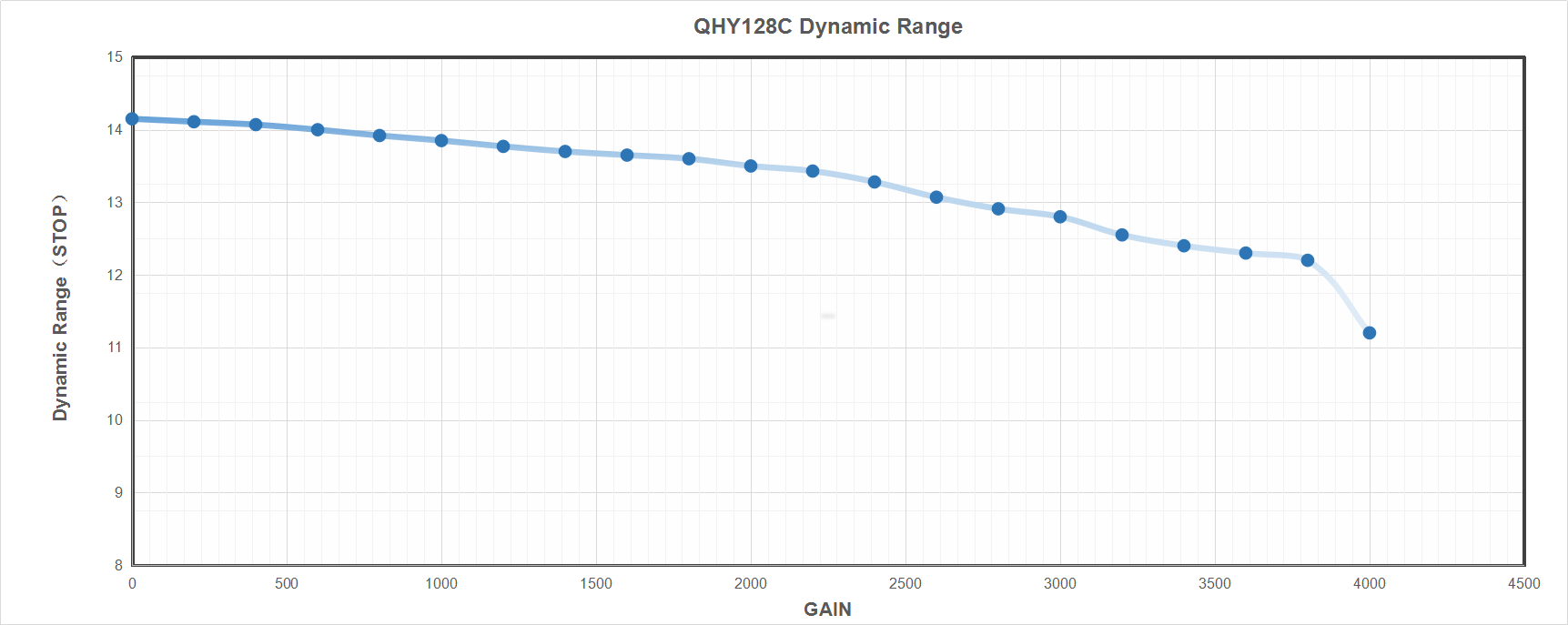 QHY128 C